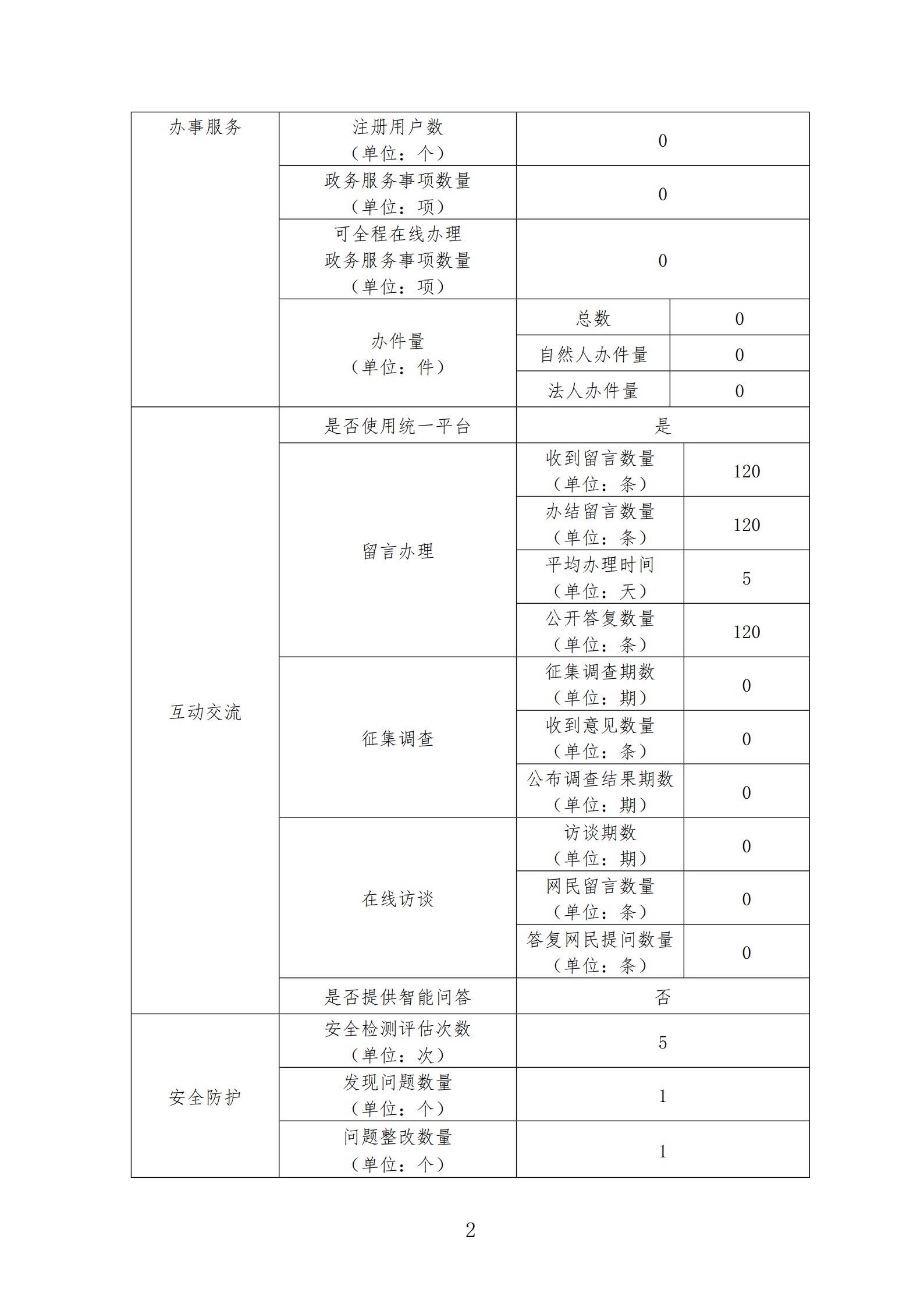 政府网站工作年度报表（陕西省能源局）_2.jpg
