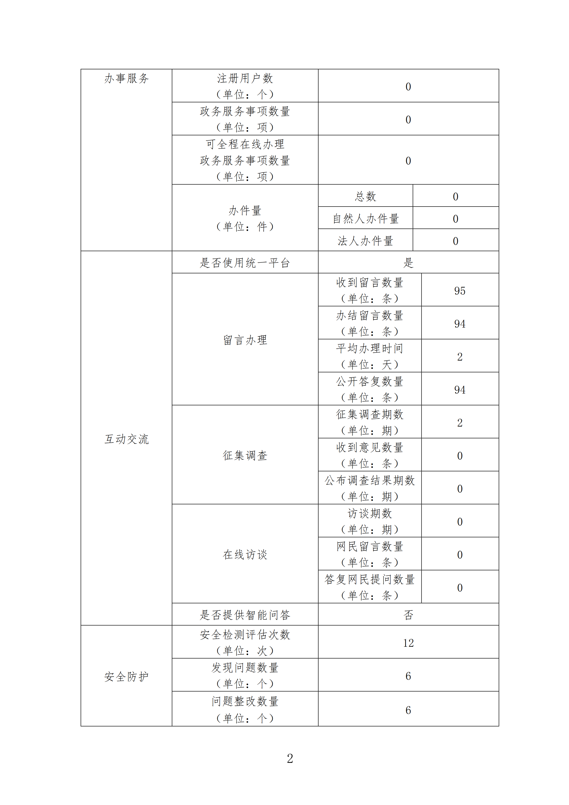 陕西省能源局政府网站工作年度报表（2023年度）_01.png